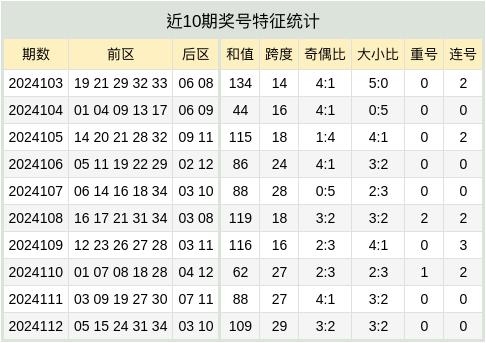 大乐透走势图新浪最新分析-第2张图片