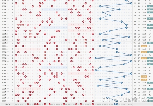 双色球预测专家最准确高手-第1张图片