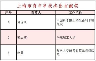 香港二四六开奖免费结果揭晓-第3张图片
