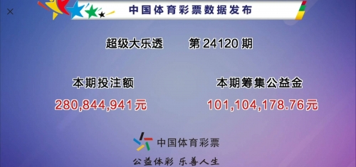 大乐透开奖号码结果今天最新-第2张图片