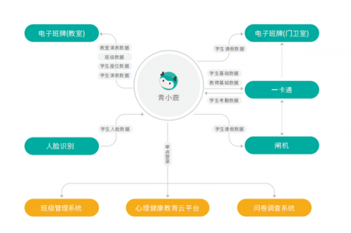 互动作业官网网址进入互动作业官网，构建高效学习生态-第3张图片