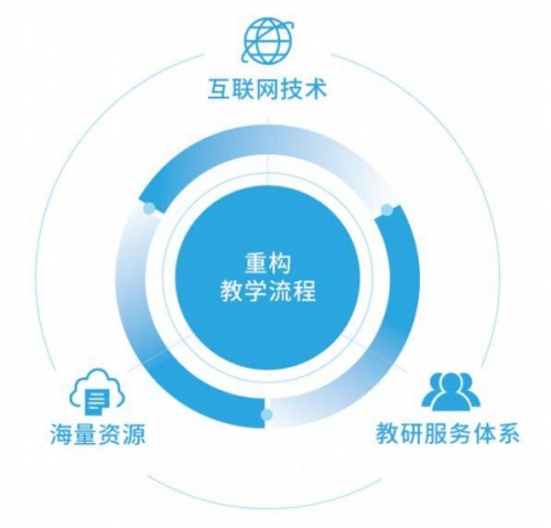 互动作业官网网址进入互动作业官网，构建高效学习生态-第2张图片