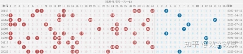 双色球历史比较器-第3张图片