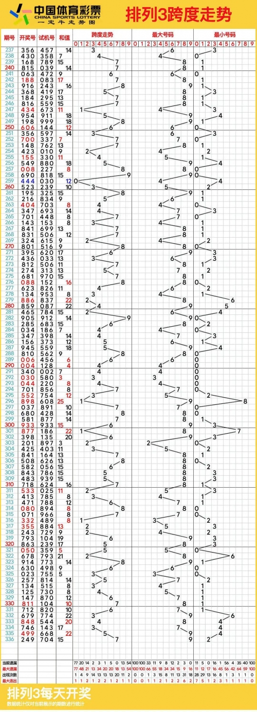 排列三连线走势图(专业版)排列三连线走势图专业版