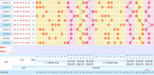 双色球走势图带坐标连线图感觉双色球走势图带坐标连线图分析-第2张图片