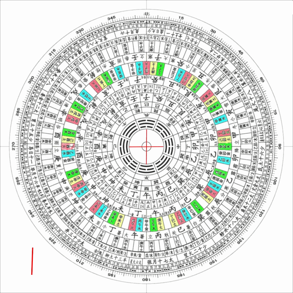 八宅风水罗盘，探寻风水奥秘的神秘工具-第1张图片