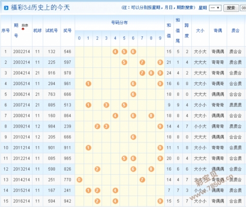 今天3D开机号和试机号列表开奖-第2张图片