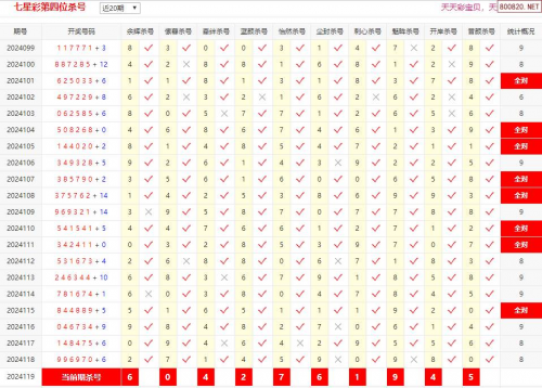 七星彩加急版168 图库七星彩加急版，快速兑奖的秘诀-第2张图片