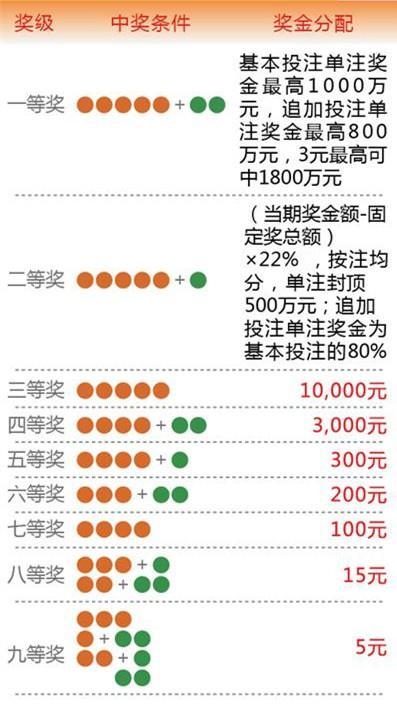七星彩中奖规则七星彩中奖规则详解-第2张图片