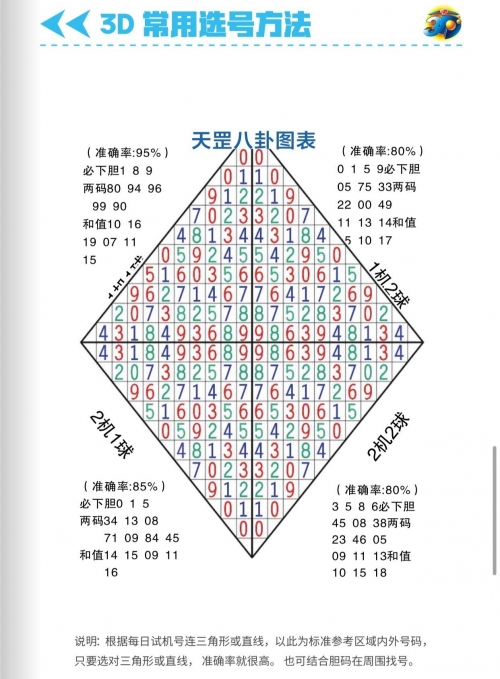 福彩3d走势图(带连线专业版新版)福彩3D走势图（带连线专业版新版）