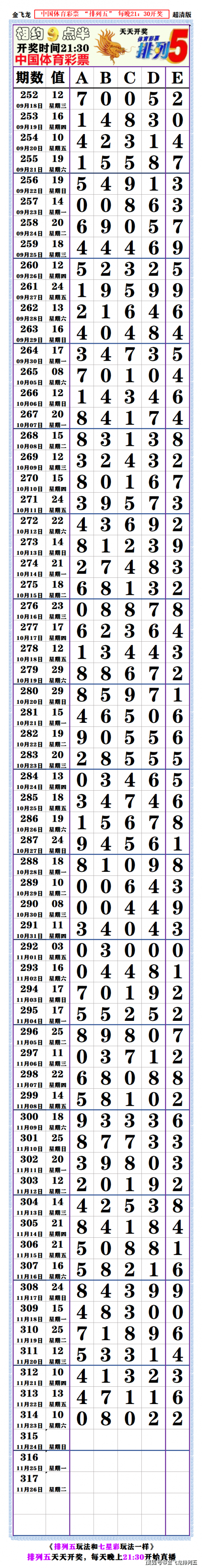 七星彩开奖号码列表-第3张图片