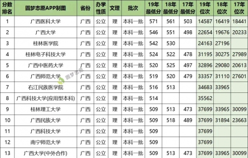 2020一本分数线解析-第1张图片