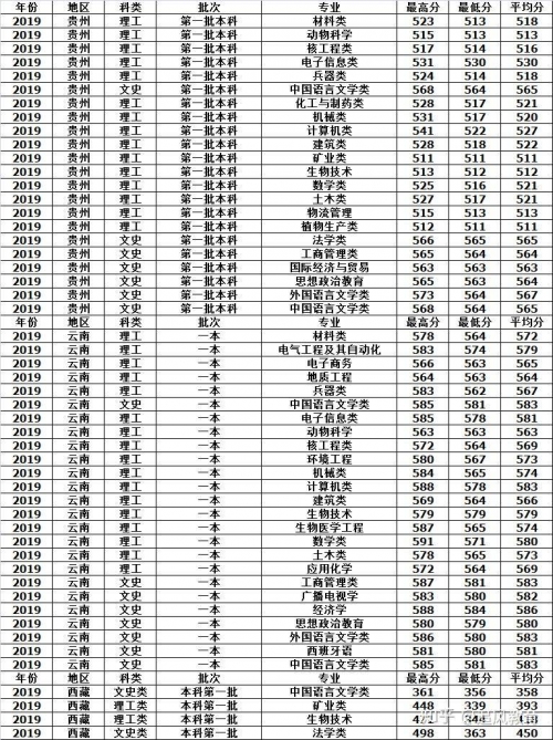 2020一本分数线解析-第2张图片