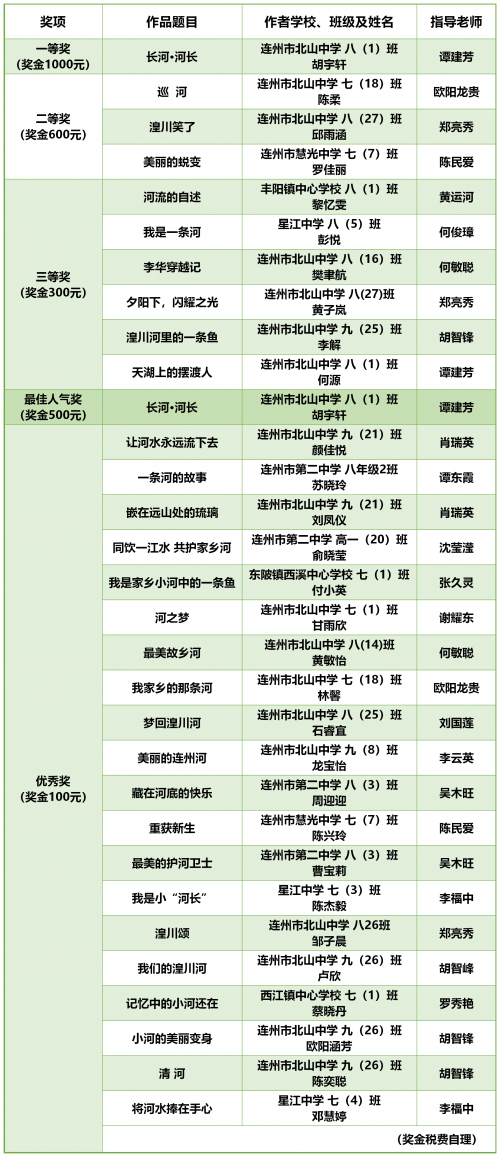 管家婆一码一肖100中奖