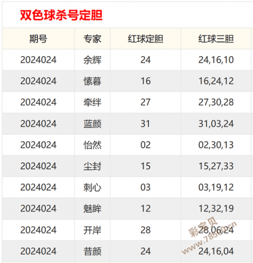 今晚双色球下期预测最准确双色球下期预测最准确文章