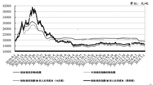 江苏11选五走势图江苏11选五走势图分析-第2张图片