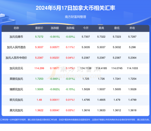 新奥最精准免费提供新澳精准资料免费提供510期