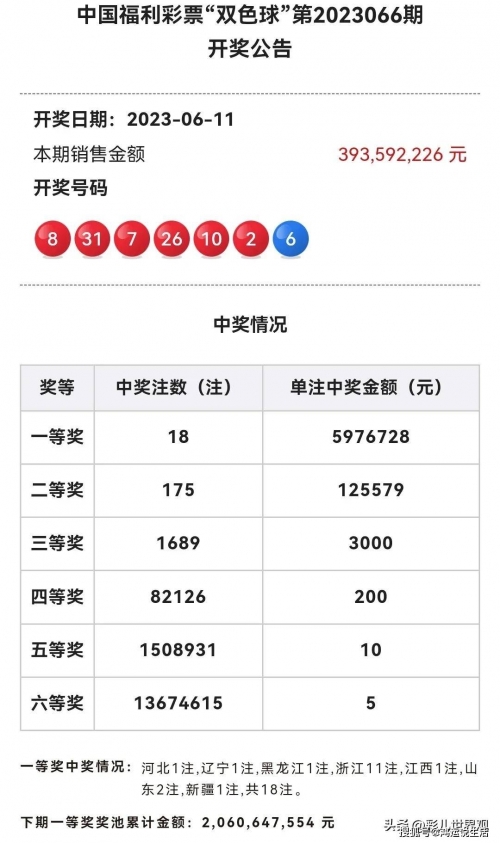 6合开奖结果20156合开奖结果2013回顾-第2张图片