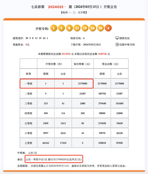 6合开奖结果20156合开奖结果2013回顾-第1张图片