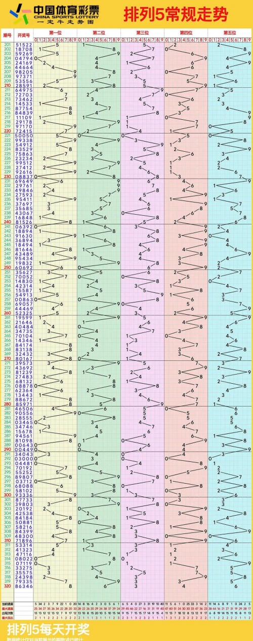 31走势最新走势图200期31走势最新走势图分析-第3张图片