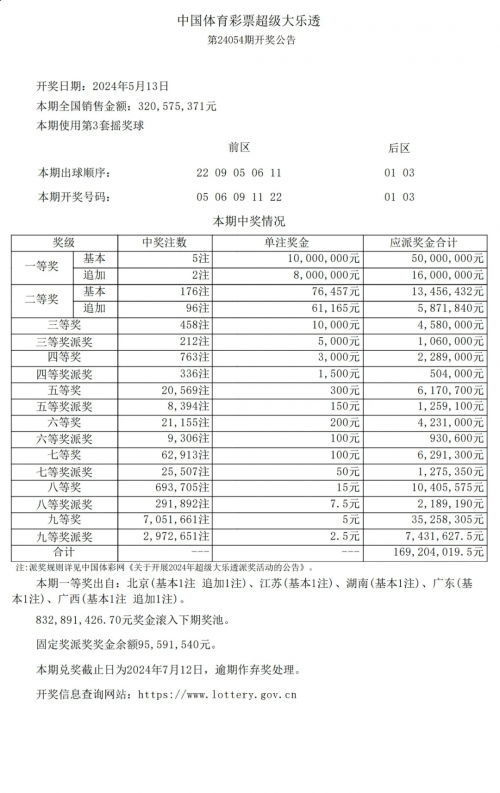 今天开奖结果查询