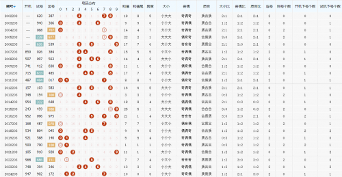 今晚福彩3D开奖结果今晚福彩3D开奖结果揭晓
