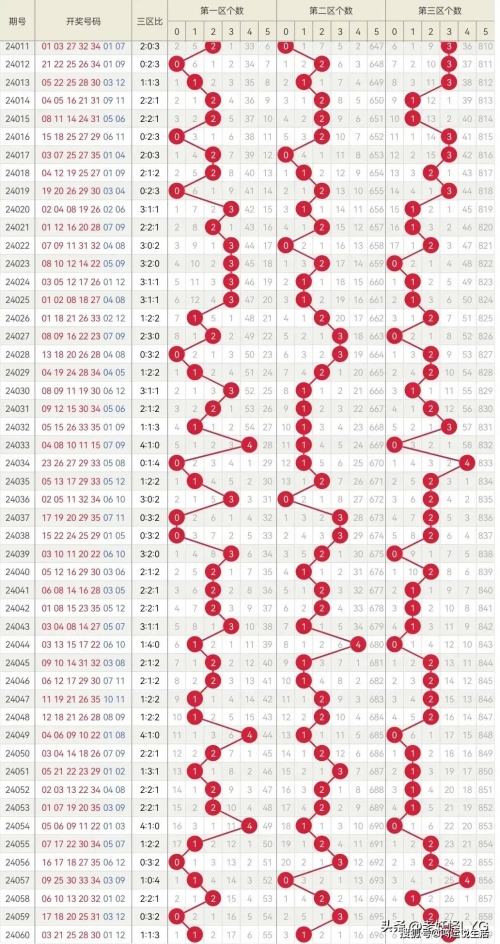 澳门六开彩开奖结果查询下载-第3张图片