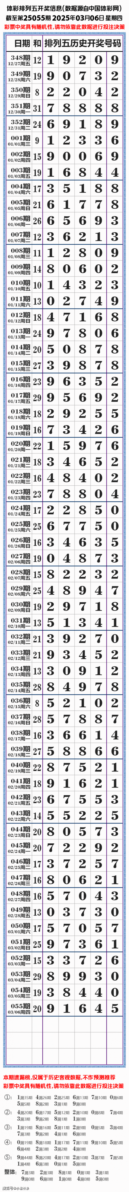 今天排列5开奖号码结果揭晓-第1张图片