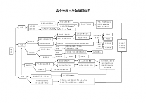 高中物理网络学习，探索无限可能