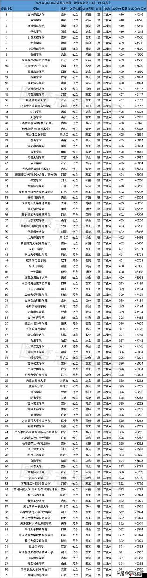 2023一本、二本、三本院线分析与预测-第2张图片