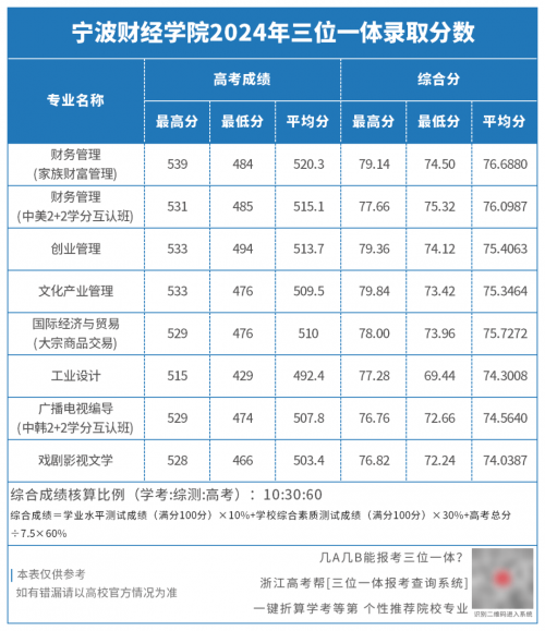 2023一本、二本、三本院线分析与预测