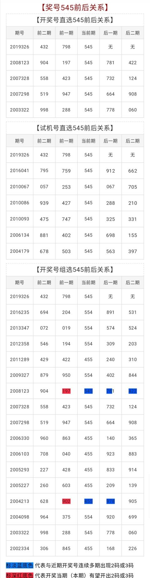 3D开机号试机号近100期，揭秘数字背后的神秘力量-第1张图片