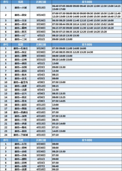 重庆至廊坊列车时刻表廊坊列车时刻表-第1张图片