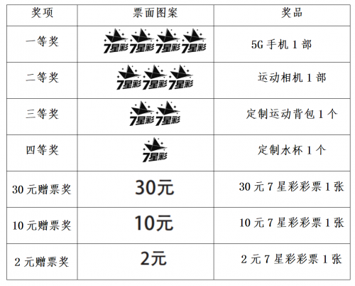 开心七星彩论坛开心七星彩论坛，彩票玩家交流平台-第1张图片