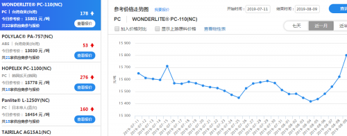 江苏快3今天基本走势图分析-第2张图片