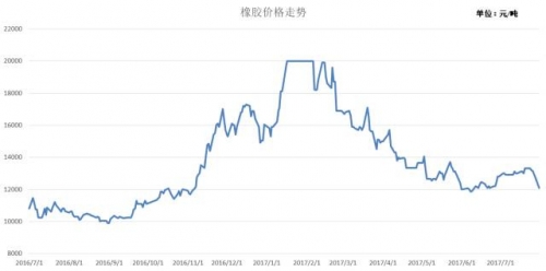 江苏快3今天基本走势图分析
