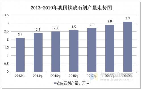江苏快3今天基本走势图分析-第3张图片