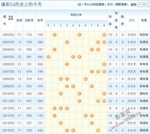 今天3d开机号和试机号多少?第169期试机号今天3D开机号和试机号揭晓