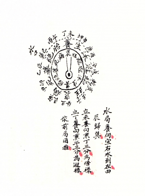 二十四山风水学研究