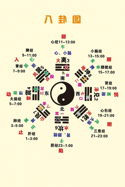 二十四山风水学研究-第3张图片