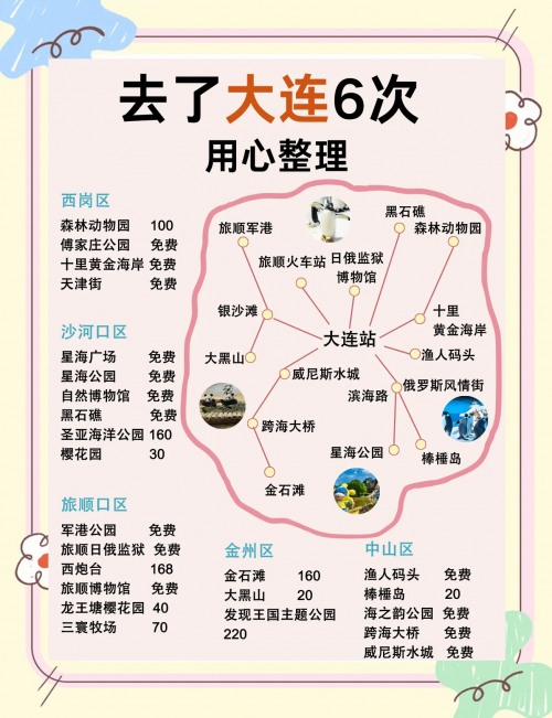 大连到云南旅游跟团大连报价大连到云南旅游攻略-第2张图片