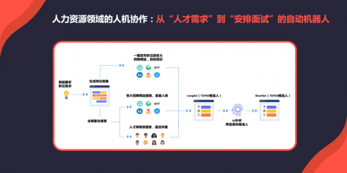 超旺软件，高效便捷的数字化解决方案-第2张图片