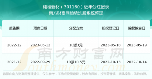 香港最近开奖记录概览-第2张图片