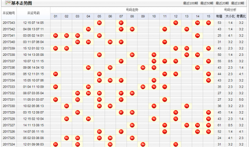 江苏快3今天基本走势图江苏快3今天基本走势图-第2张图片