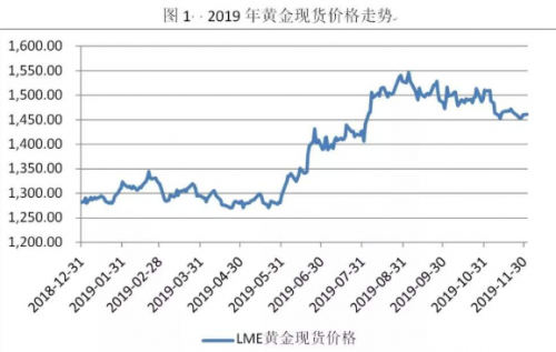 2019全年开码结果记录走势图2019全年开码结果记录-第1张图片