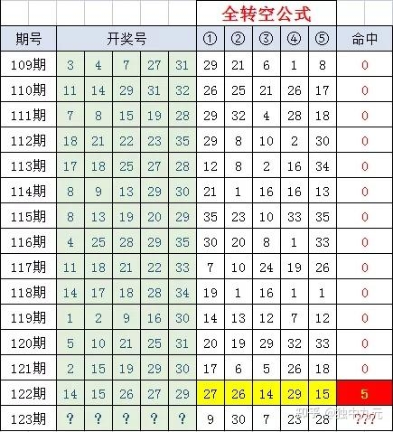 彩票公式编程教程-第3张图片