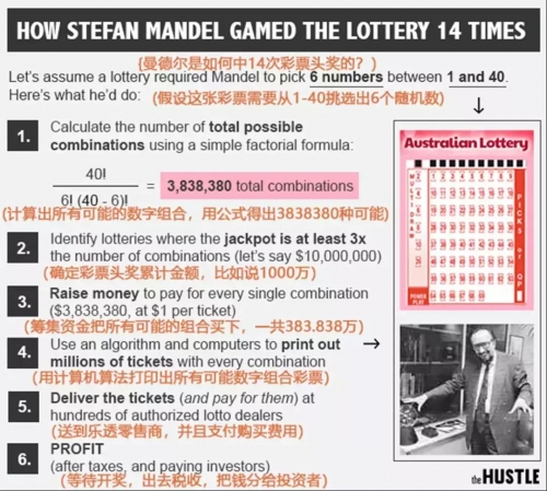 彩票公式编程教程