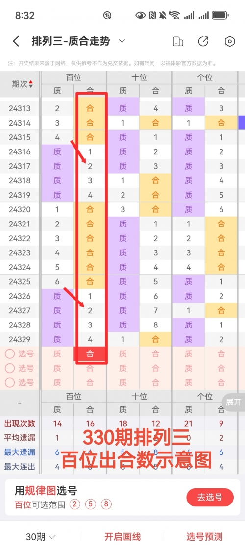 排列三走势图牛彩网正版排列三走势图牛彩网，彩市风向标