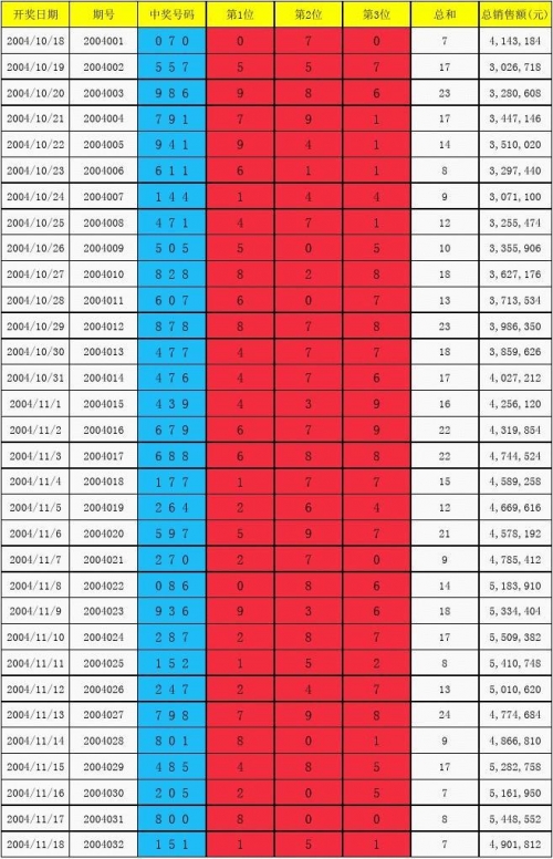 2018六开彩开奖现场直播，揭晓激动人心的开奖结果-第2张图片