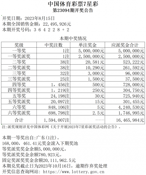 七星彩开奖号码今天开奖结果查询七星彩今天开奖号码查询-第1张图片